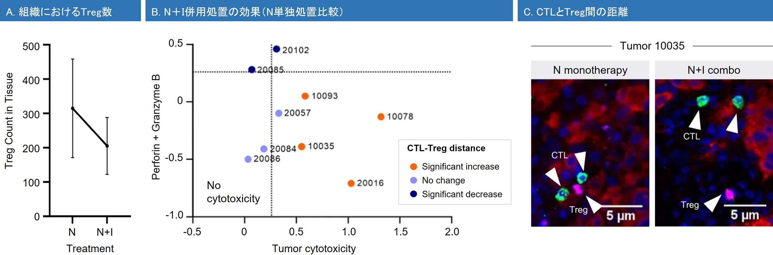 TruTumor Example Data 2