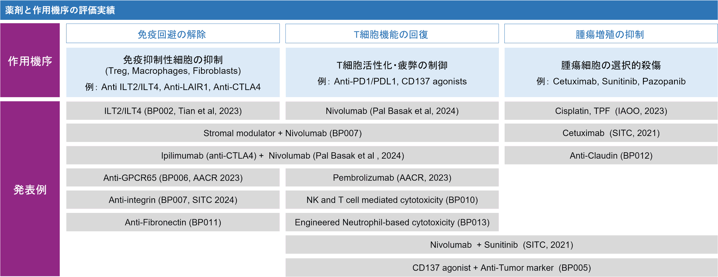 Farcast TruTumor Experience
