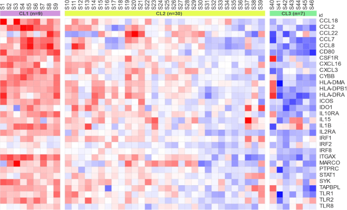 TruTumor INSIGHT Database