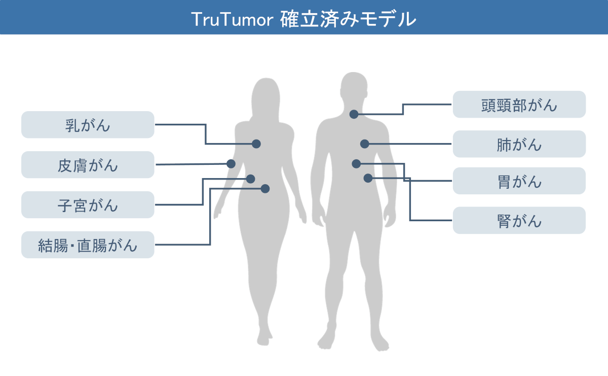 TruTumor Models